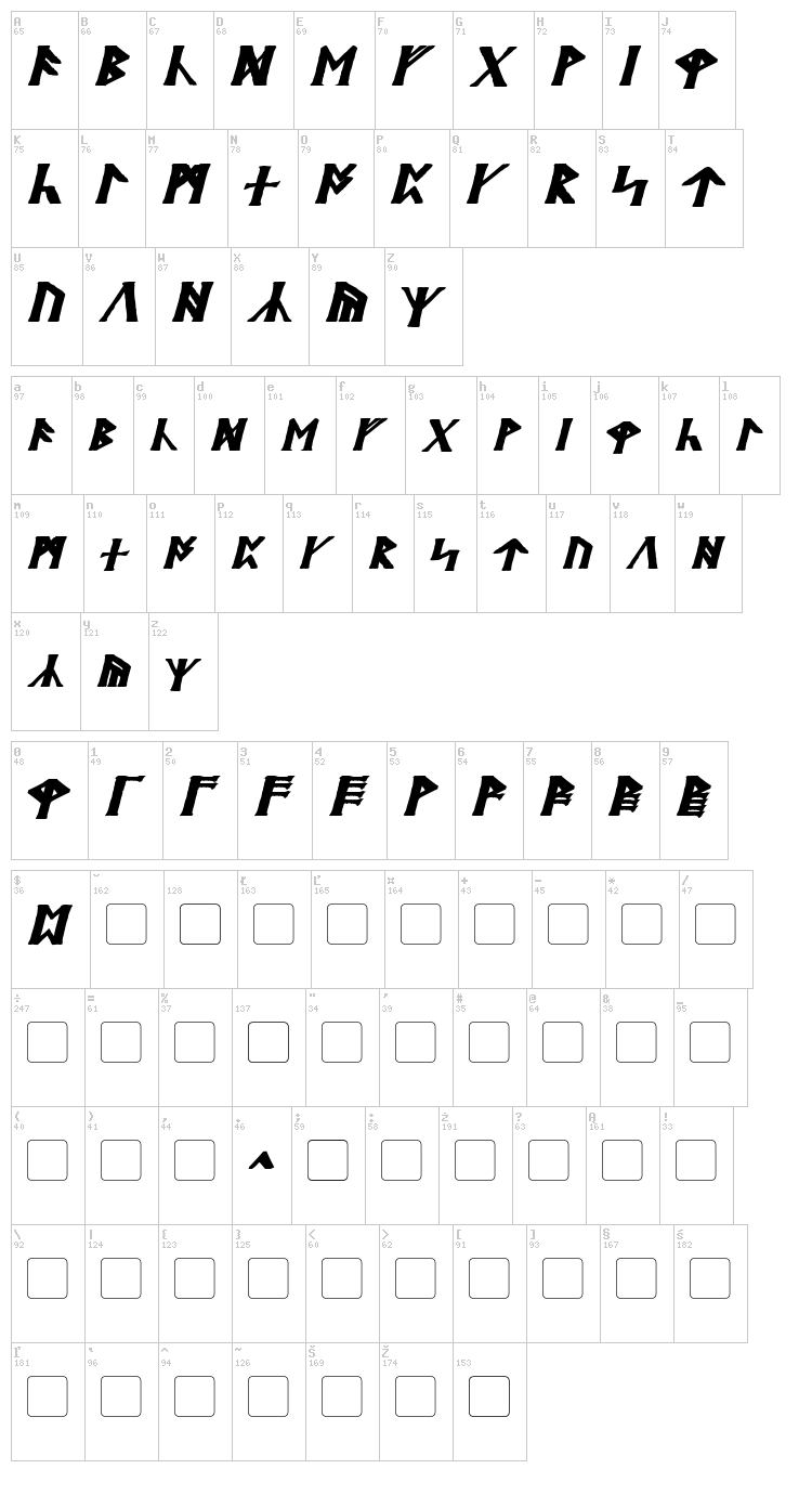 Britannian font map